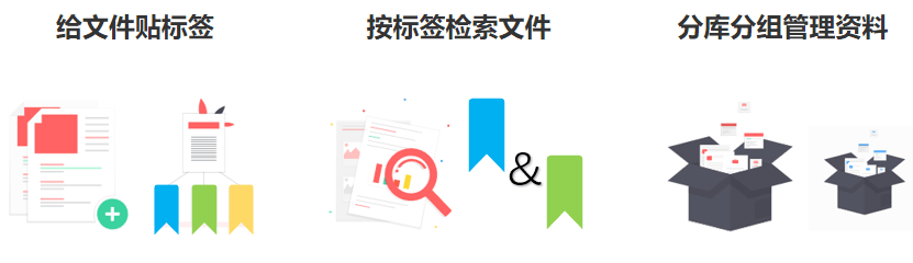 tagLyst Next：“標(biāo)簽式”文件資料分類整合利器